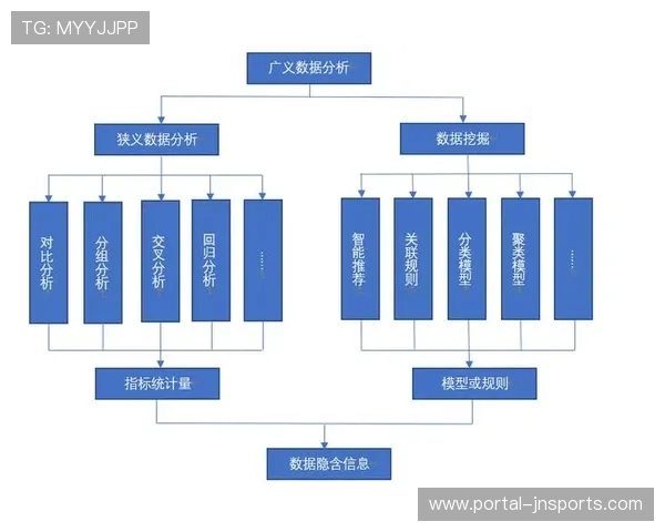 体育数据要素市场培育启动 探索数据产权界定规则