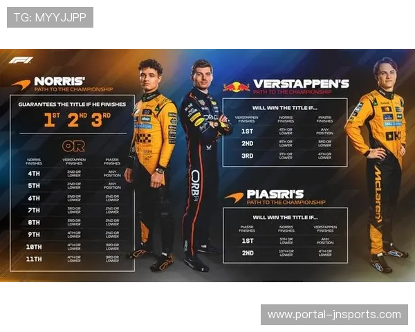 皮亚斯特里获得阿布扎比站亚军，展现强劲赛季表现